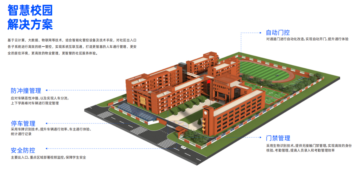 智慧校园综合解决方案
