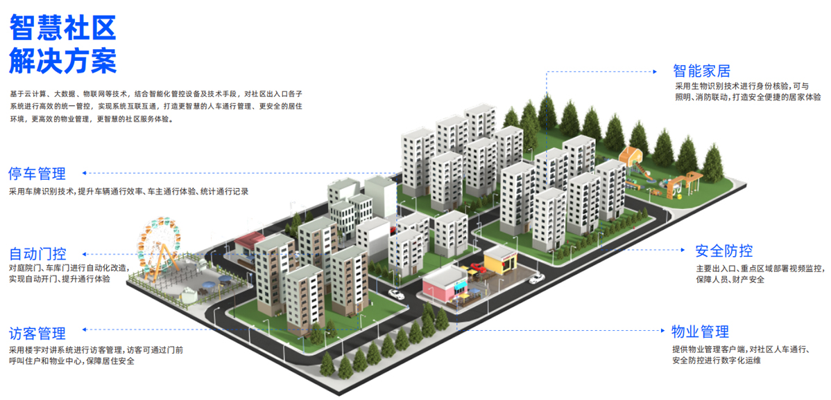 智慧社区综合解决方案