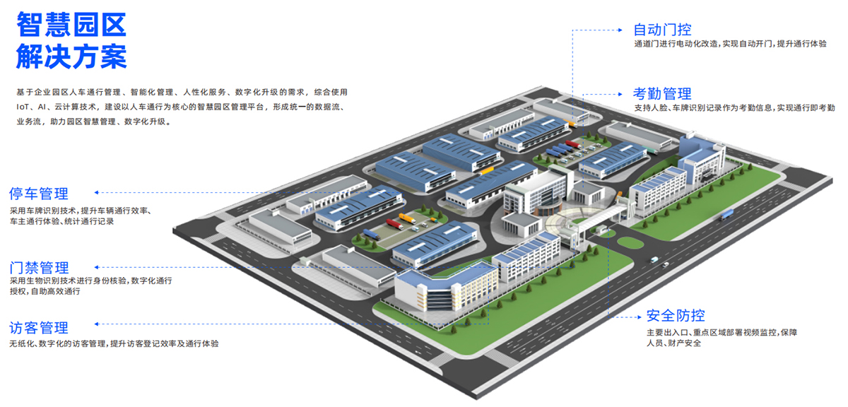智慧园区综合解决方案